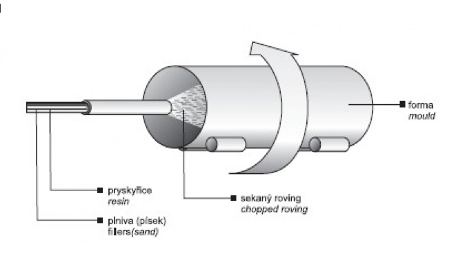 ریخته‌گری گریز از مرکز