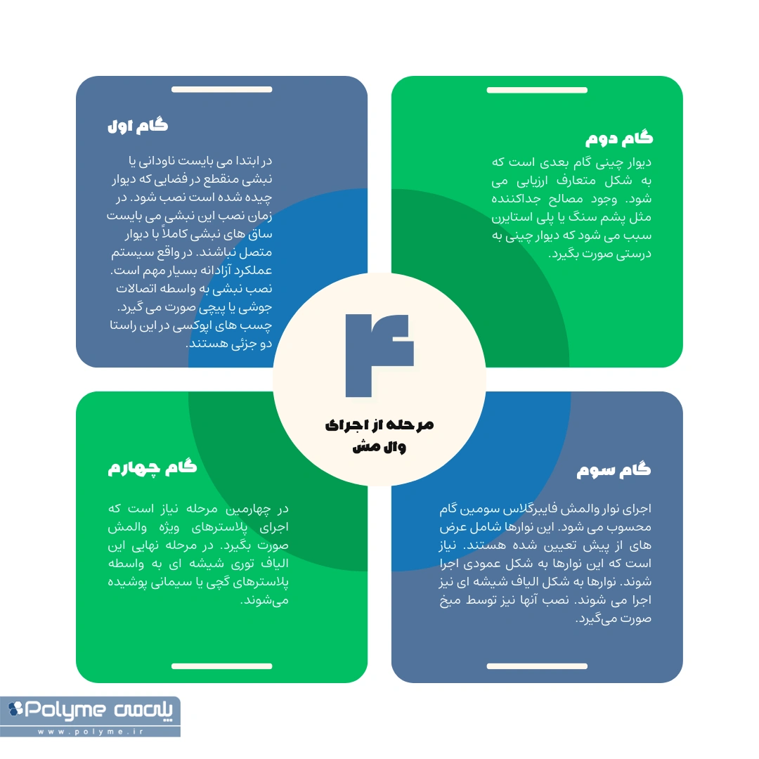 مراحل اجرای وال مش چگونه است؟