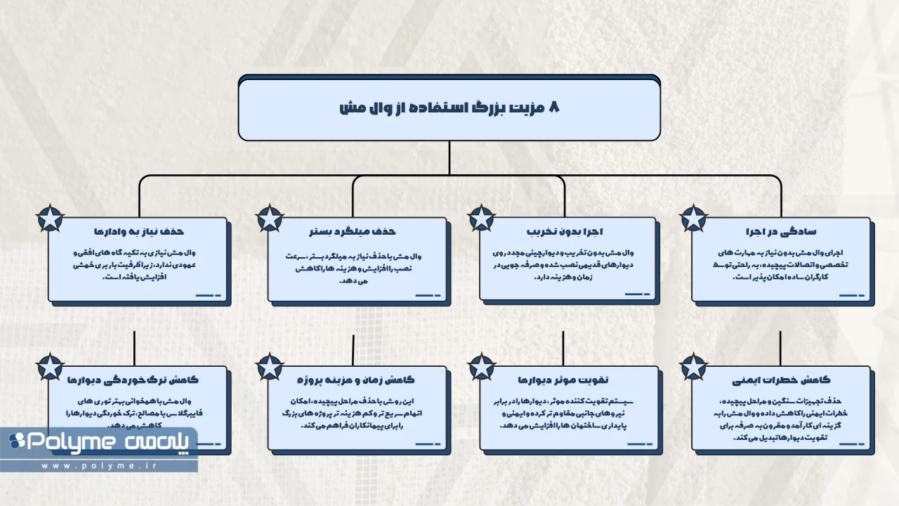 8 مزیت استفاده از والمش