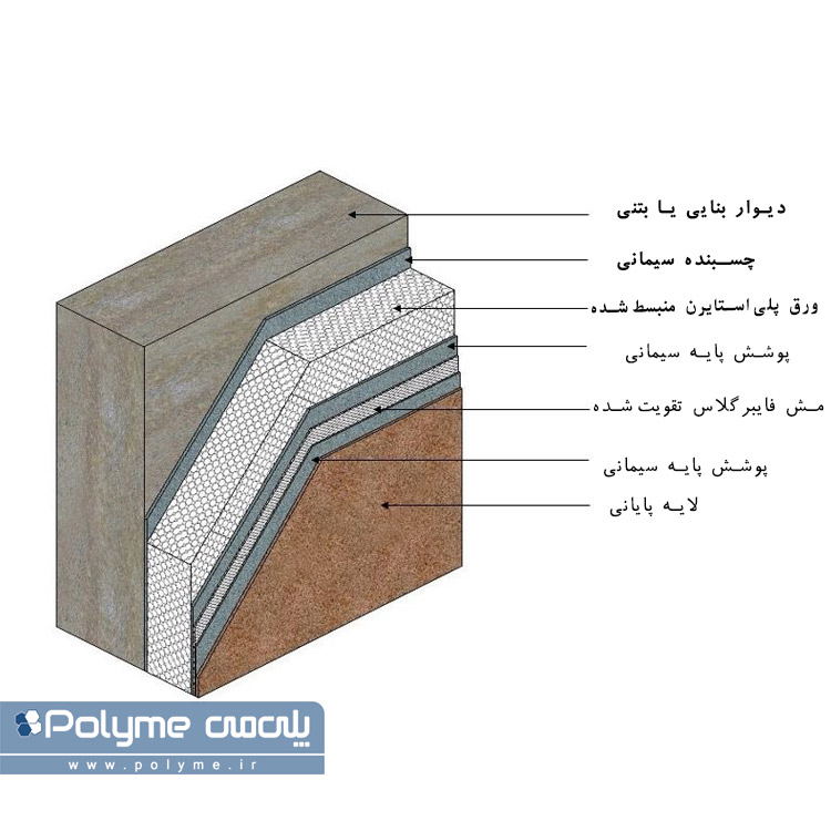 اجزای نمای اتیکس