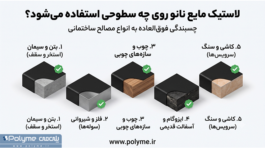 لاستیک مایع نانو