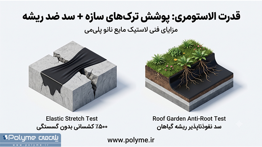لاستیک مایع نانو