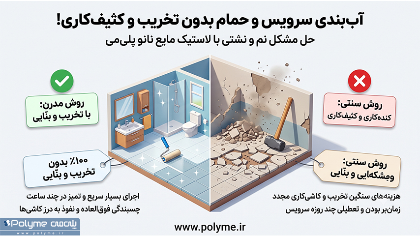 لاستیک مایع نانو