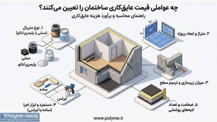 قیمت عایق کاری ساختمان چقدر است؟