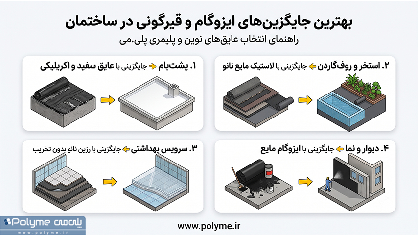 بهترین جایگزین ایزوگام و قیرگونی چیست؟