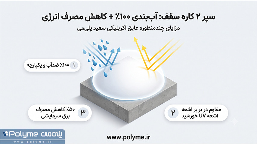 عایق سفید بام