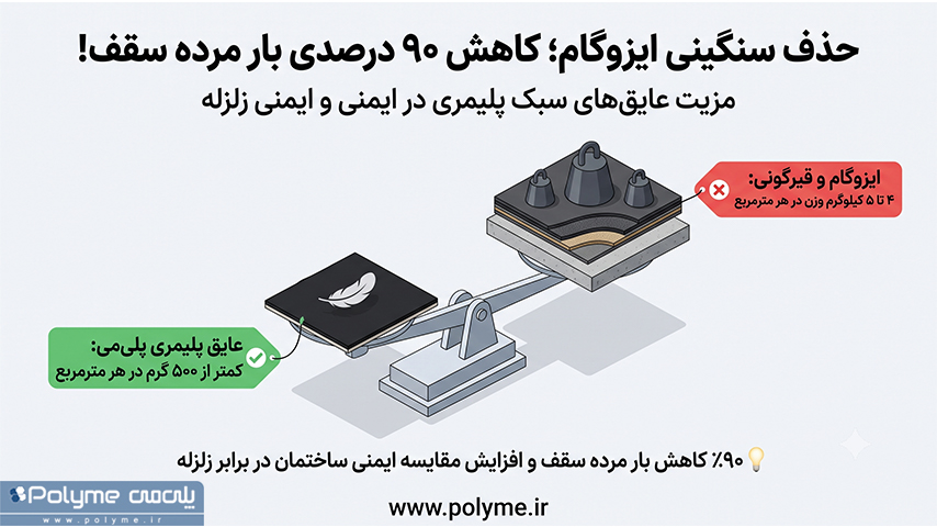 6 عایق رطوبتی پشت بام ساختمان که باید بشناسید