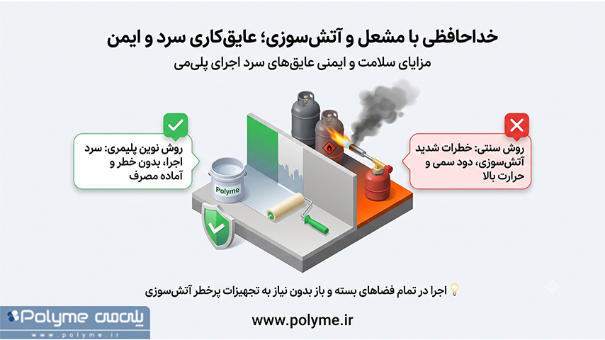 بهترین جایگزین ایزوگام و قیرگونی چیست؟