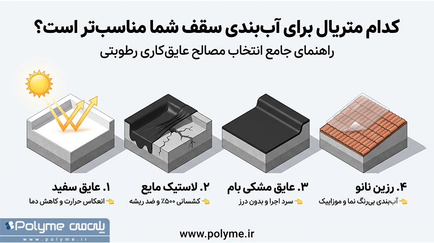 6 عایق رطوبتی پشت بام ساختمان که باید بشناسید