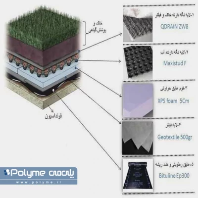 لایه های مختلف روف گاردن