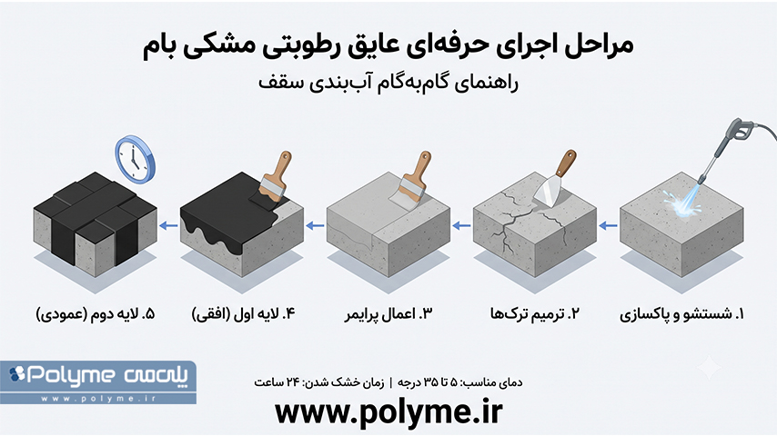 مشکی بام