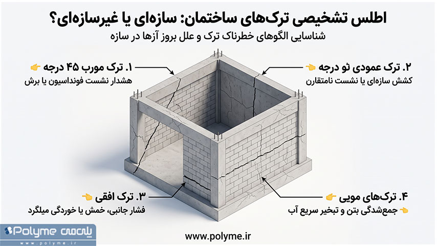 تشخیص ترک