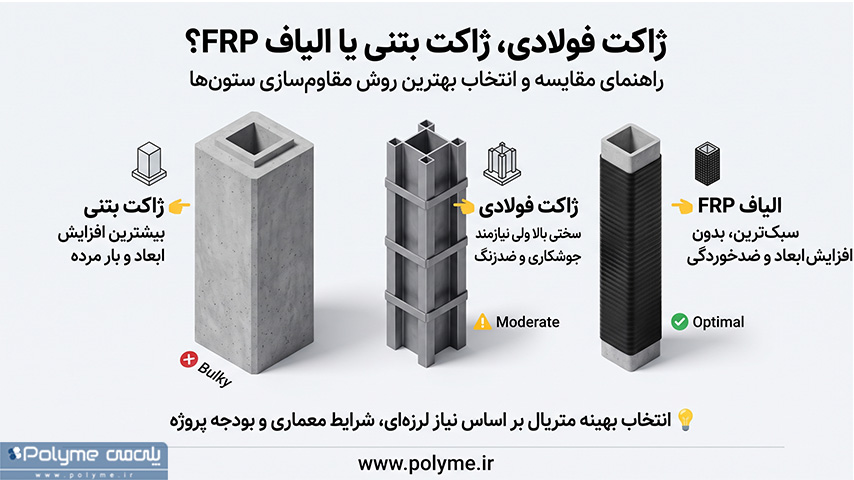 ژاکت فولادی