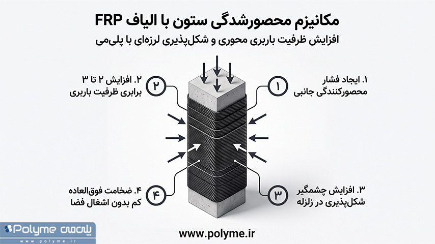 محصورشدگی