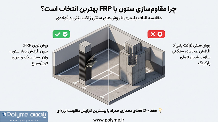 مقاوم سازی ستون