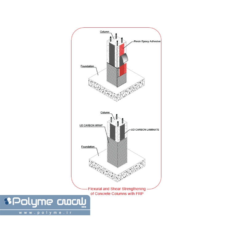 دیتیل مقاوم سازی ستون بتنی با FRP