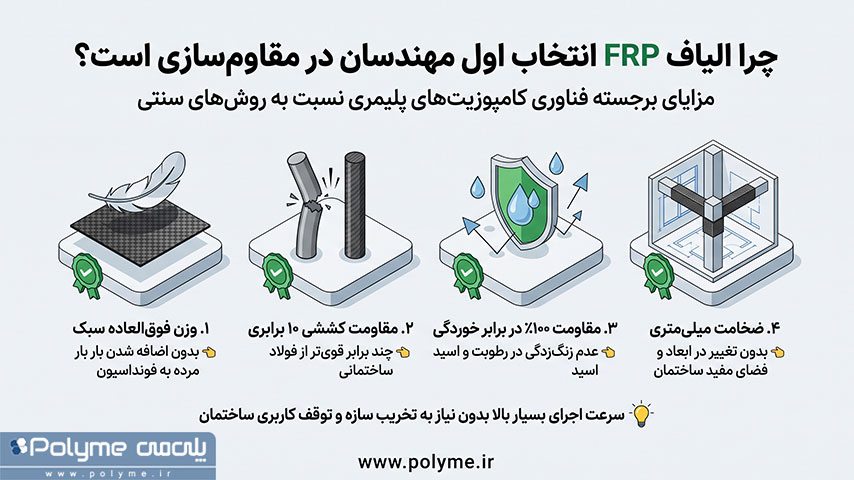 انتخاب اول مهندسان