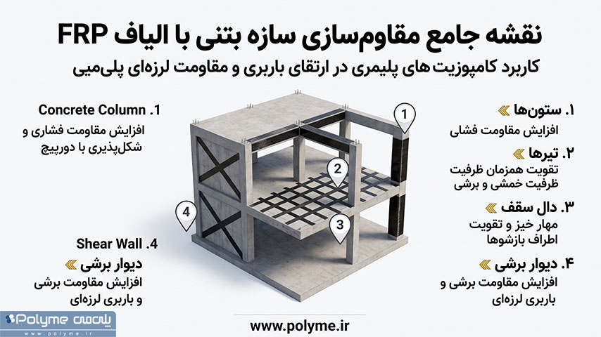 نقشه جامع