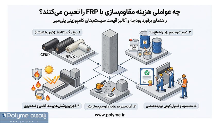 هزینه