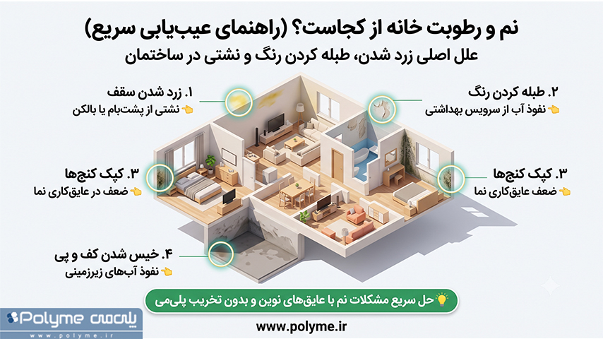 آب بندی و عایق رطوبتی