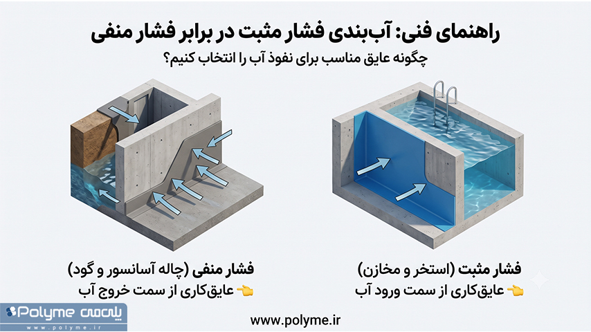 آب بندی و عایق رطوبتی