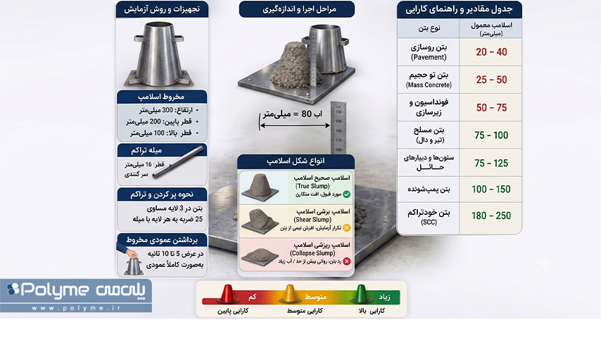 اسلامپ بتن