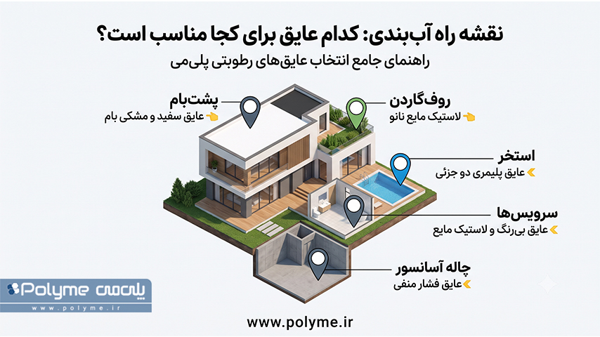 آب بندی و عایق رطوبتی