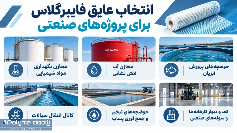 انتخاب عایق فایبرگلاس برای پروژه‌های صنعتی