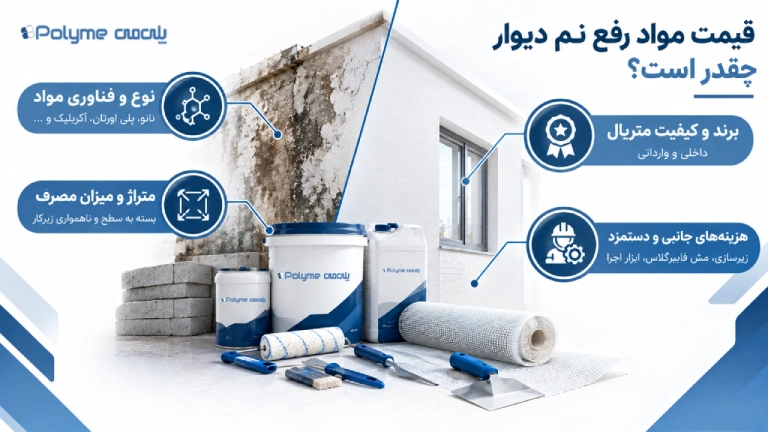 قیمت مواد رفع نم دیوار چقدر است؟