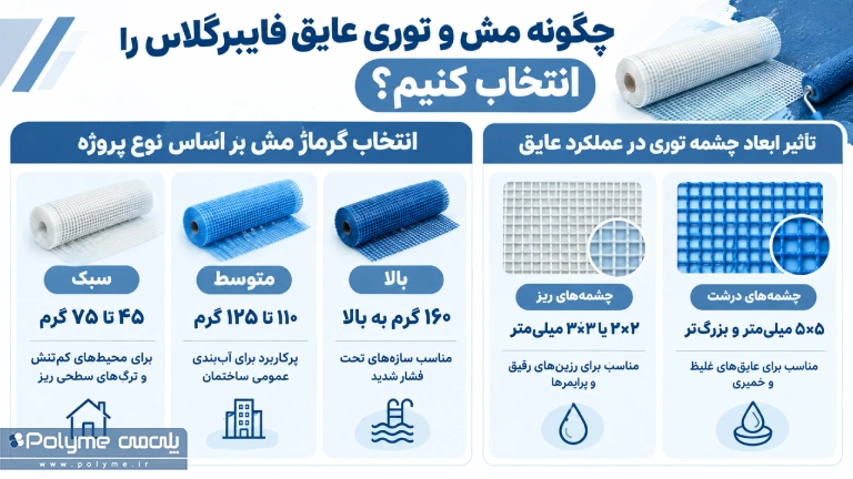 چگونه مش و توری عایق فایبرگلاس را انتخاب کنیم؟