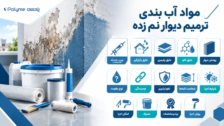 فروش انواع مواد آب بندی ترمیم دیوار نم زده