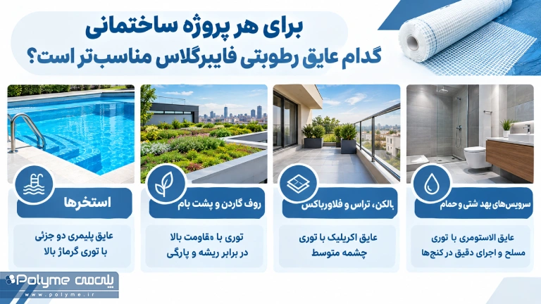 برای هر پروژه ساختمانی کدام عایق رطوبتی فایبرگلاس مناسب‌تر است؟